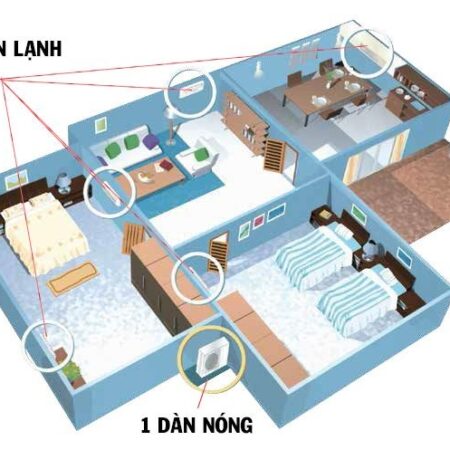 Những thương hiệu Máy lạnh Multi mẹ bồng con đáng đầu tư nhất Những thương hiệu Máy lạnh Multi mẹ bồng con đáng đầu tư nhất