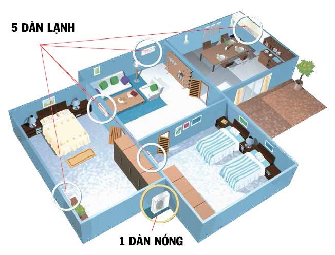 Những thương hiệu Máy lạnh Multi mẹ bồng con đáng đầu tư nhất