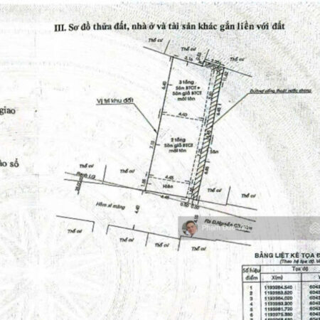 Bán nhà Nguyễn Cửu Vân, Phường 17, Bình Thạnh Tương lại là mặt tiền 5.2 x 15m DT 98 m2 11 tỷ TL Bán nhà Nguyễn Cửu Vân, Phường 17, Bình Thạnh Tương lại là mặt tiền 5.2 x 15m DT 98 m2 11 tỷ TL