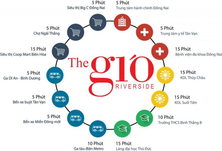 The Gió Riverside, Dĩ An, Bình Dương