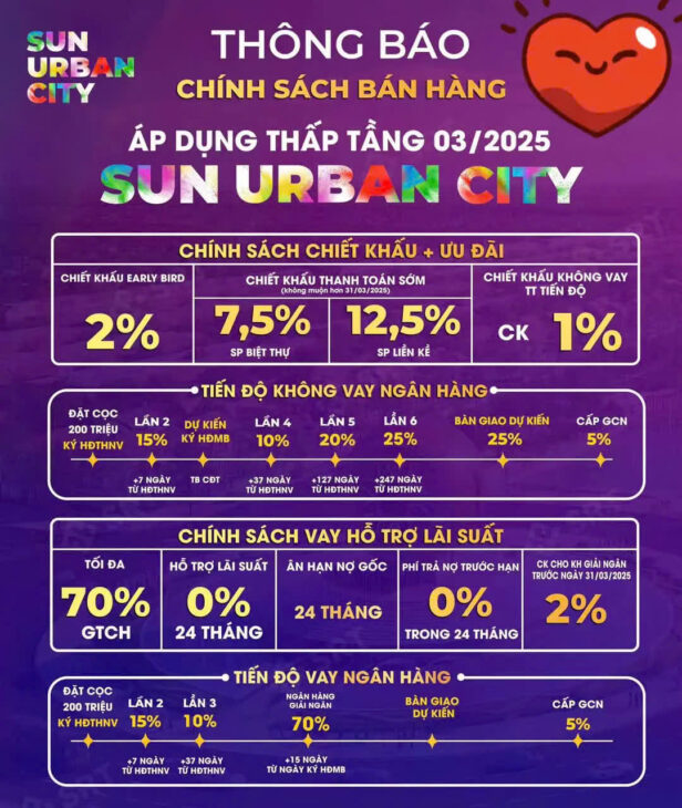 Chính Thức Ra Hàng Tại Dự Án Sun Urban City Hà Nam – Dòng Sông Ánh Sáng – Công Viên Sun