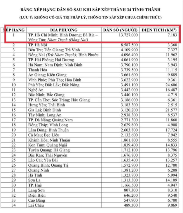GIÁ 3,7TR/M2. ĐÁT Ở ĐÔ THỊ BÌNH DƯƠNG