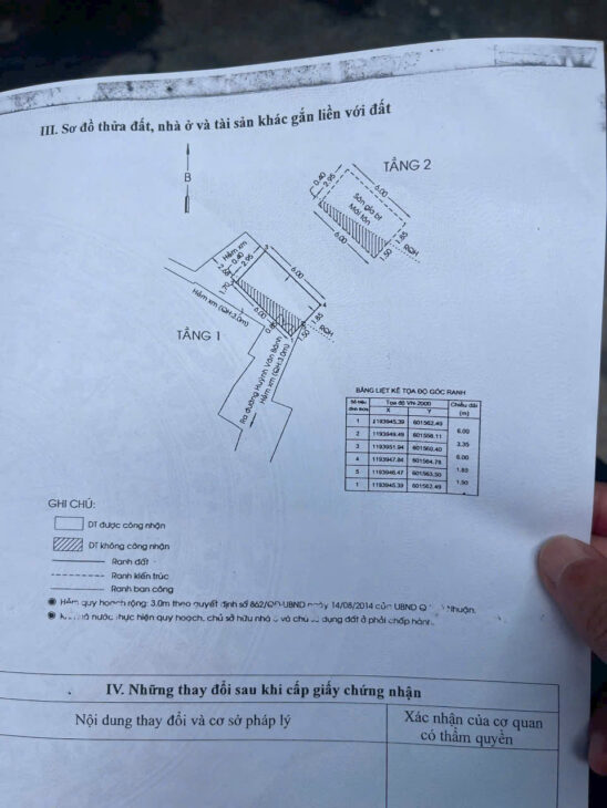 Hàng mini phú nhuận 2 phòng ngủ
