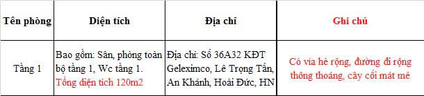 GIÁ TỐT – CHÍNH CHỦ CHO THUÊ MẶT BẰNG KINH DOANH TẠI BIỆT THỰ LIỀN KỀ KĐT GELEXIMCO A, AN KHÁNH,