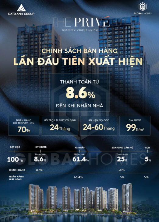 Dự Án hiếm hoi 3 mặt giáp sông trung tâm quận 2 The Prive kế bên Global city giá siêu tốt