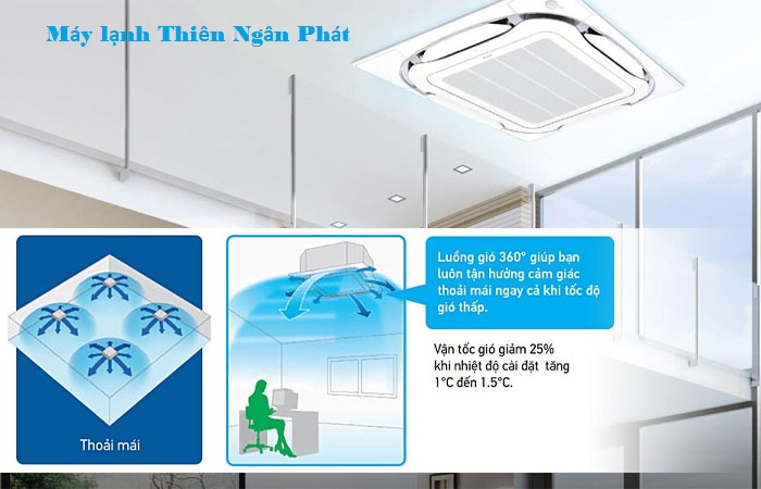 Tham Khảo Giá Máy Lạnh Âm Trần Daikin Inverter Cao Cấp Tại HCM