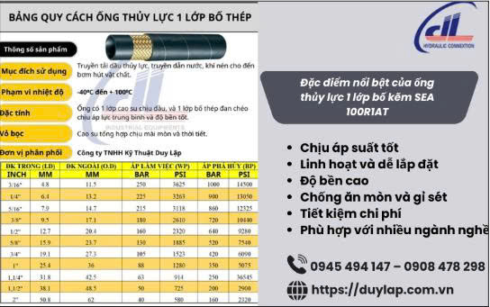 Ống thuỷ lực 1 lớp kẽm