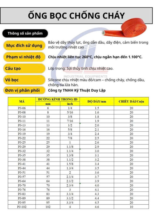 Ống bọc chống cháy