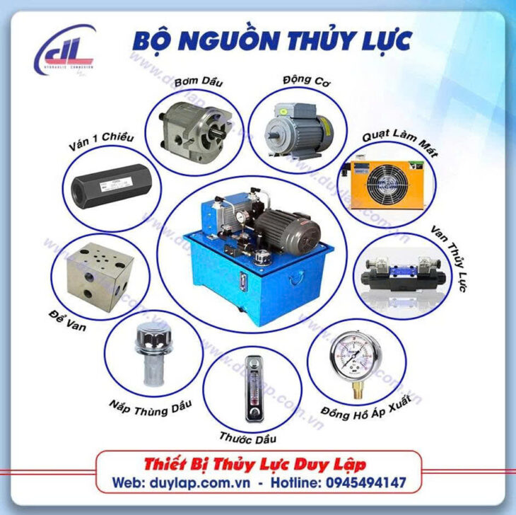 Bộ nguồn thuỷ lực, trái tim của hệ thống máy móc công nghiệp