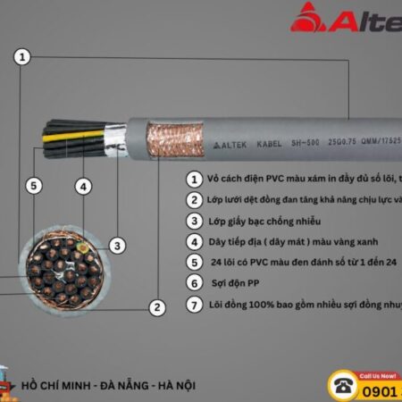 Cáp điều khiển có lưới chống nhiễu 0.5–1.5mm² | Altek Cable Cáp điều khiển có lưới chống nhiễu 0.5–1.5mm² | Altek Cable