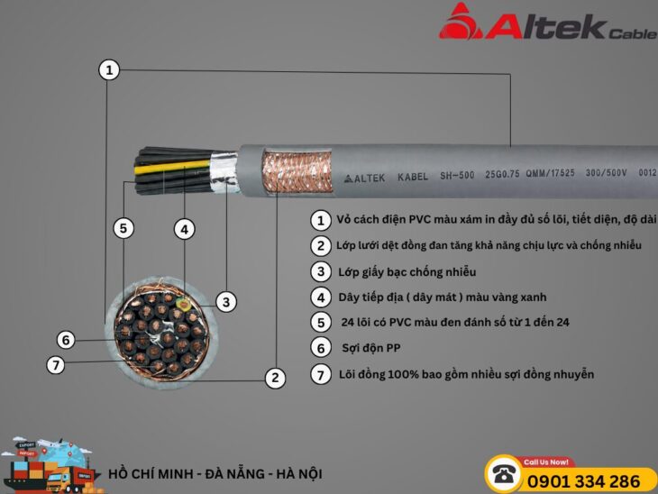 Cáp điều khiển có lưới chống nhiễu 0.5–1.5mm² | Altek Cable